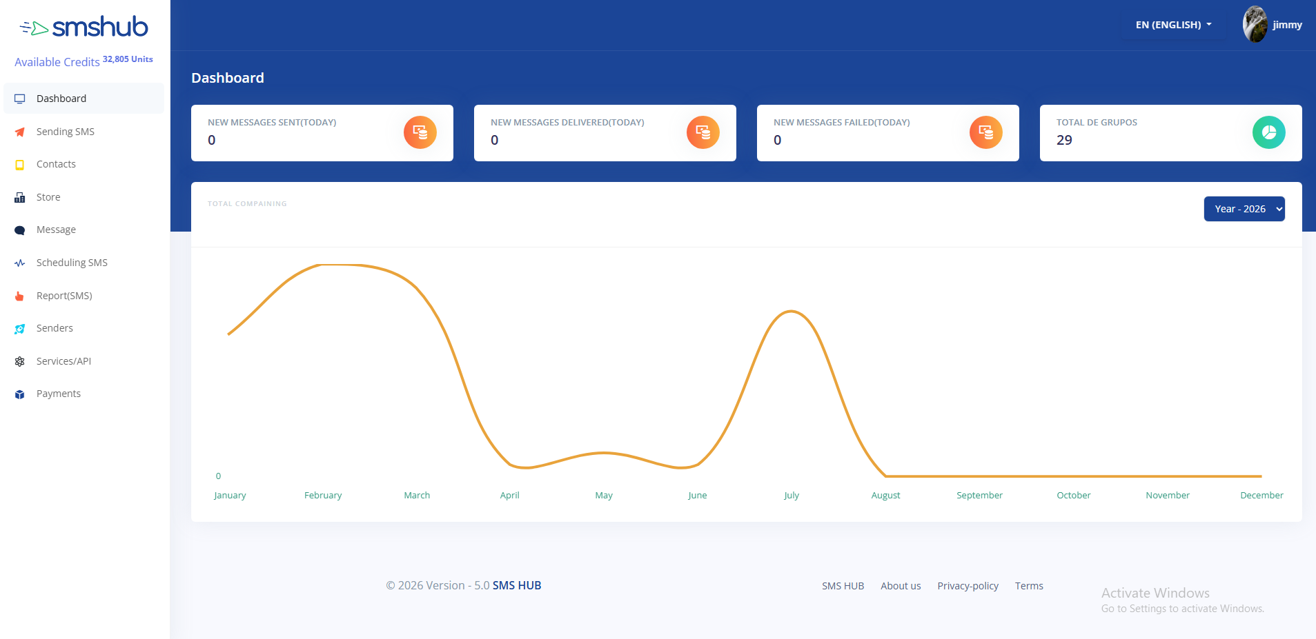 Product Screen 2